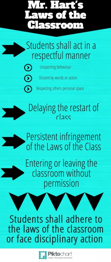 Laws of Classroom.jpg