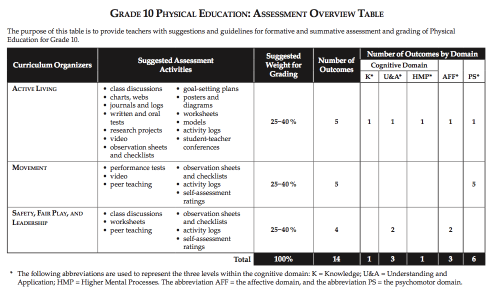 Grade 10 PE Assessment.png.1