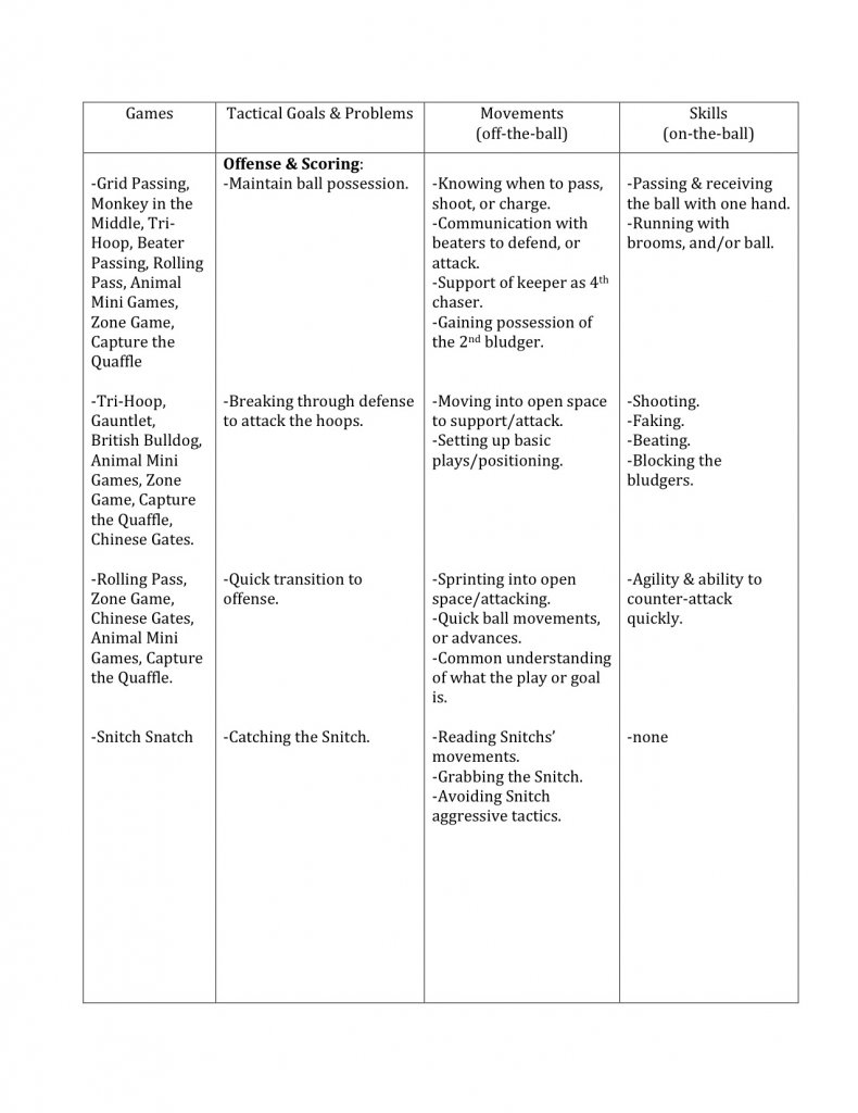 Games chart #1.jpg