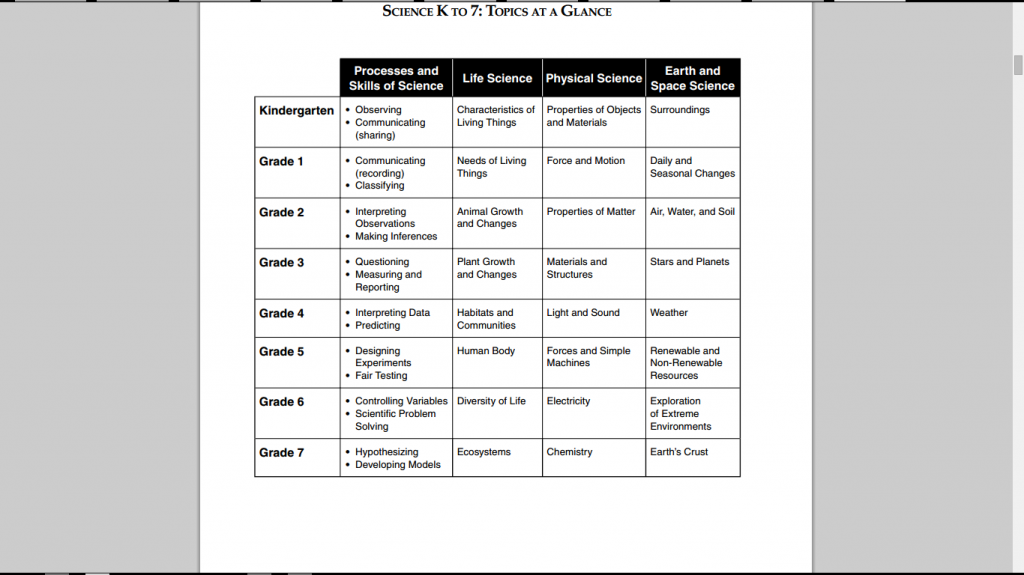 Science K to 8 Topics at a Glance.png