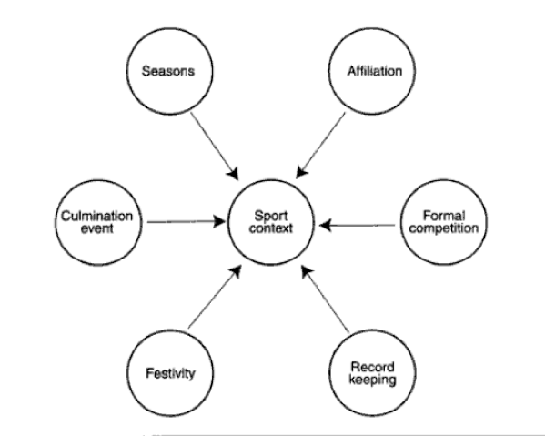 The Sports Ed. model allows students to each assume responsibility and a role on a team (i.e. coach, official, manager, etc.)