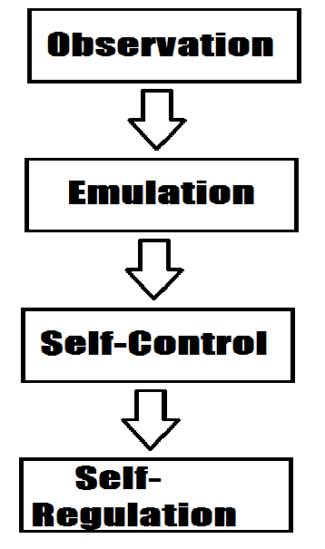 Zimmerman's Model.png