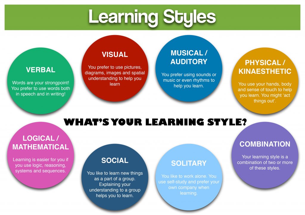 learning-styles.jpg
