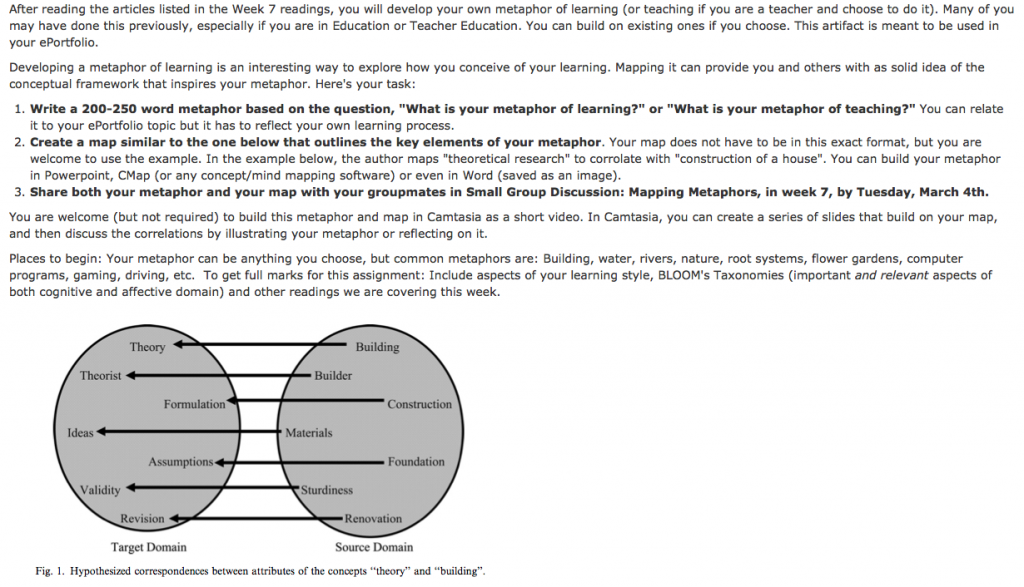Conceptual Metaphor Assignment.png