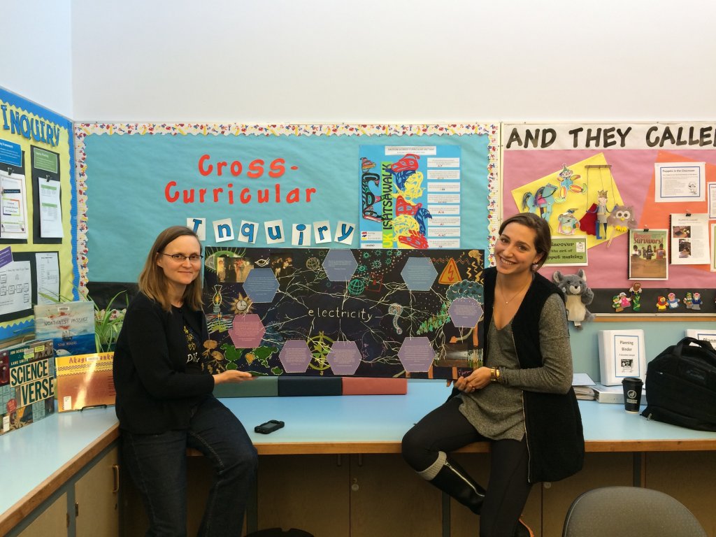 Cross Curricular Constellation: Electricity