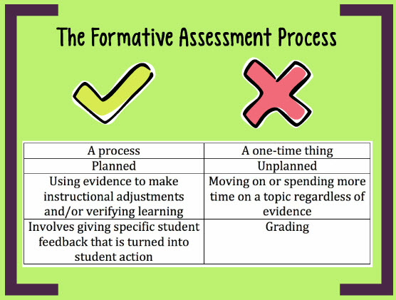 formative-assessment-process.jpg