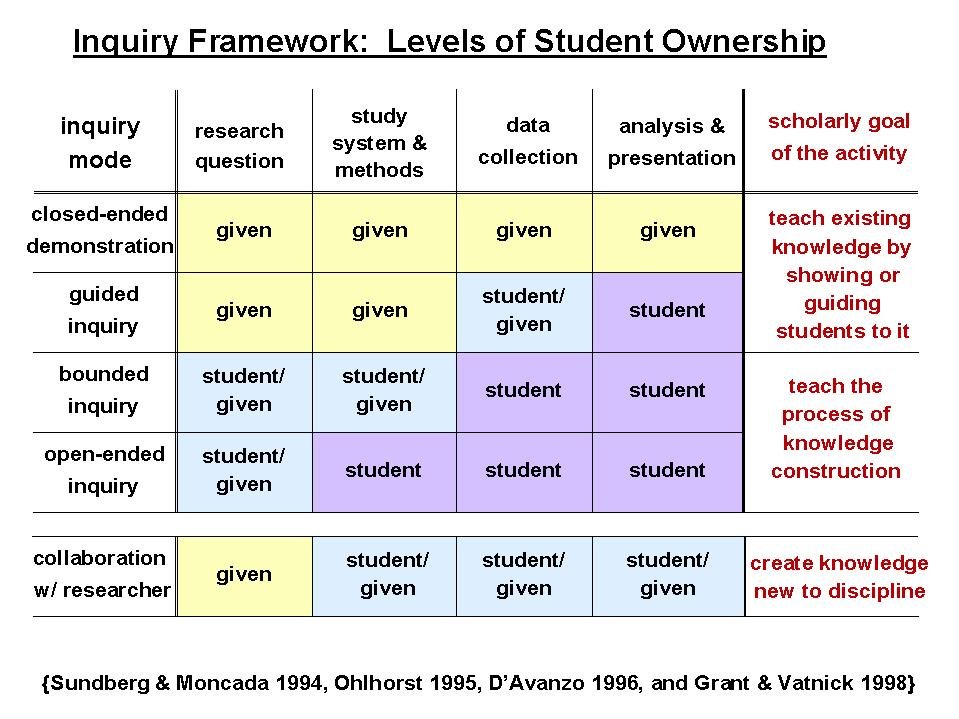 inquiry-framework.jpg