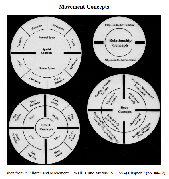 Movement Concepts.jpg