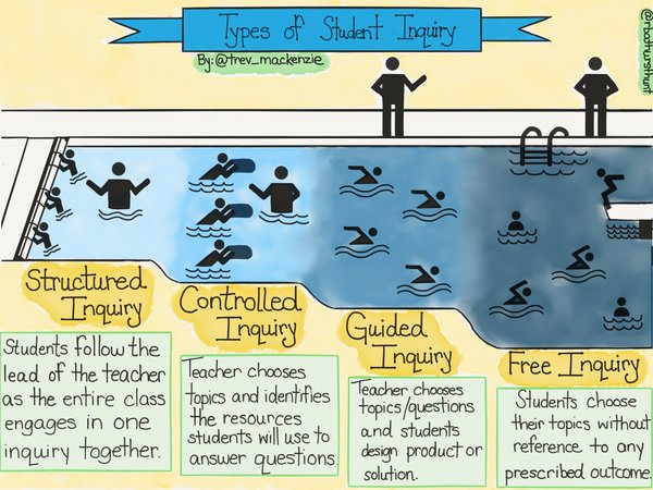 Types of Student Inquiry.jpg