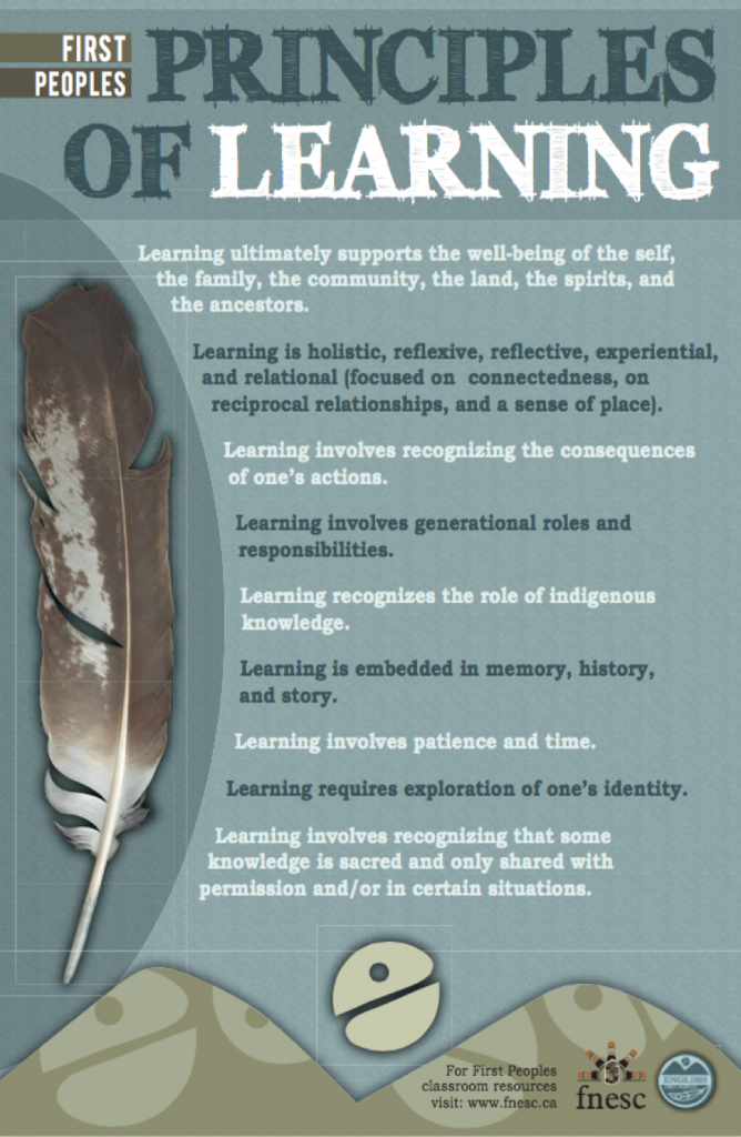 First Peoples Principles of Learning.png.1