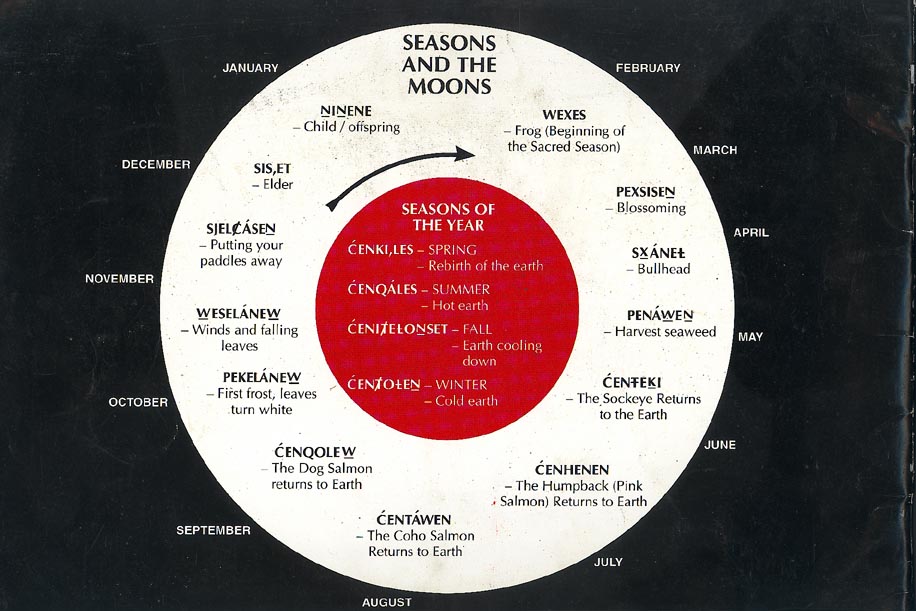 13MoonCalendar.jpg