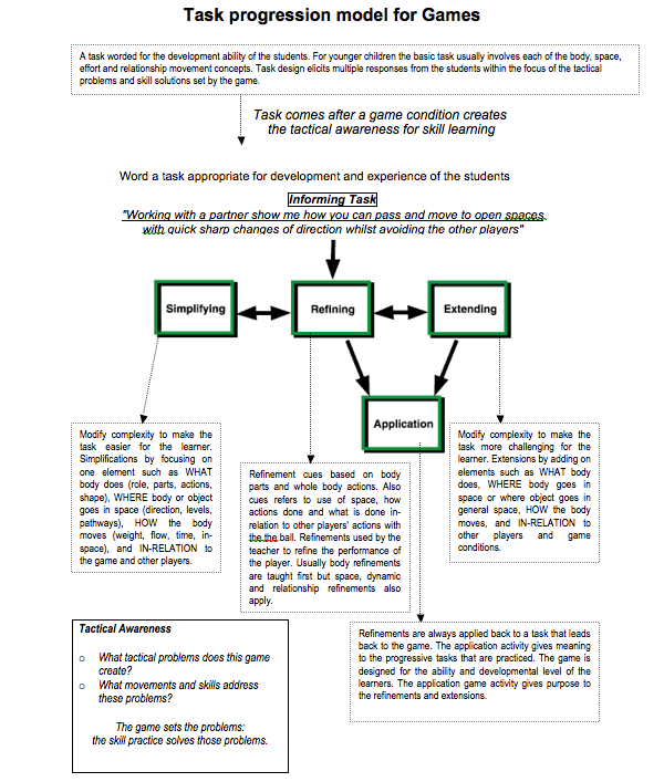 Basic Task Model for games.png