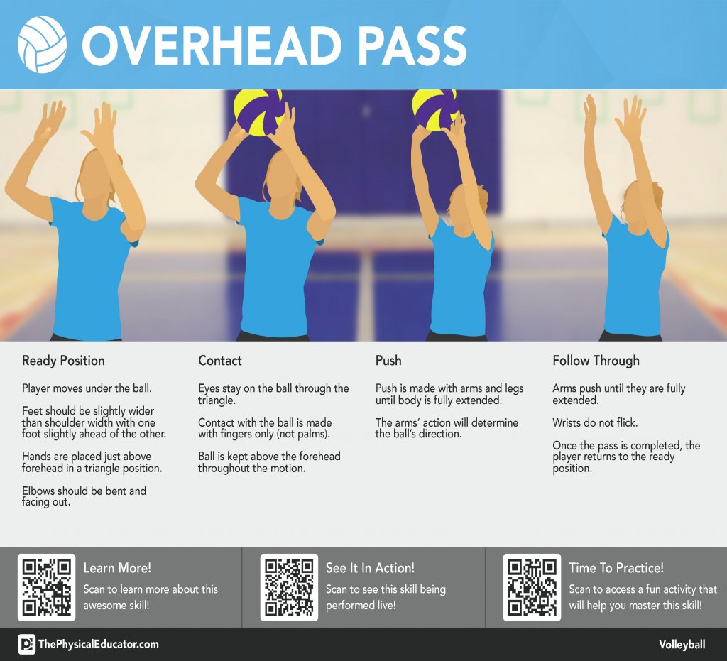 Volleyball Overhead Pass Poster (Free).jpg