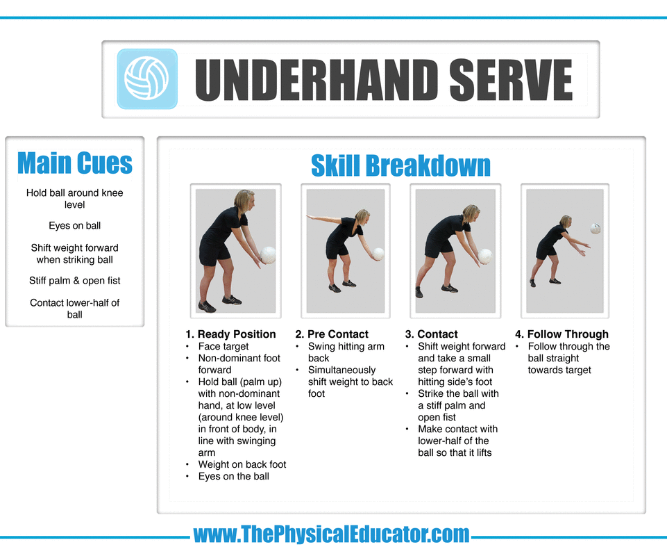 underhandserve.gif